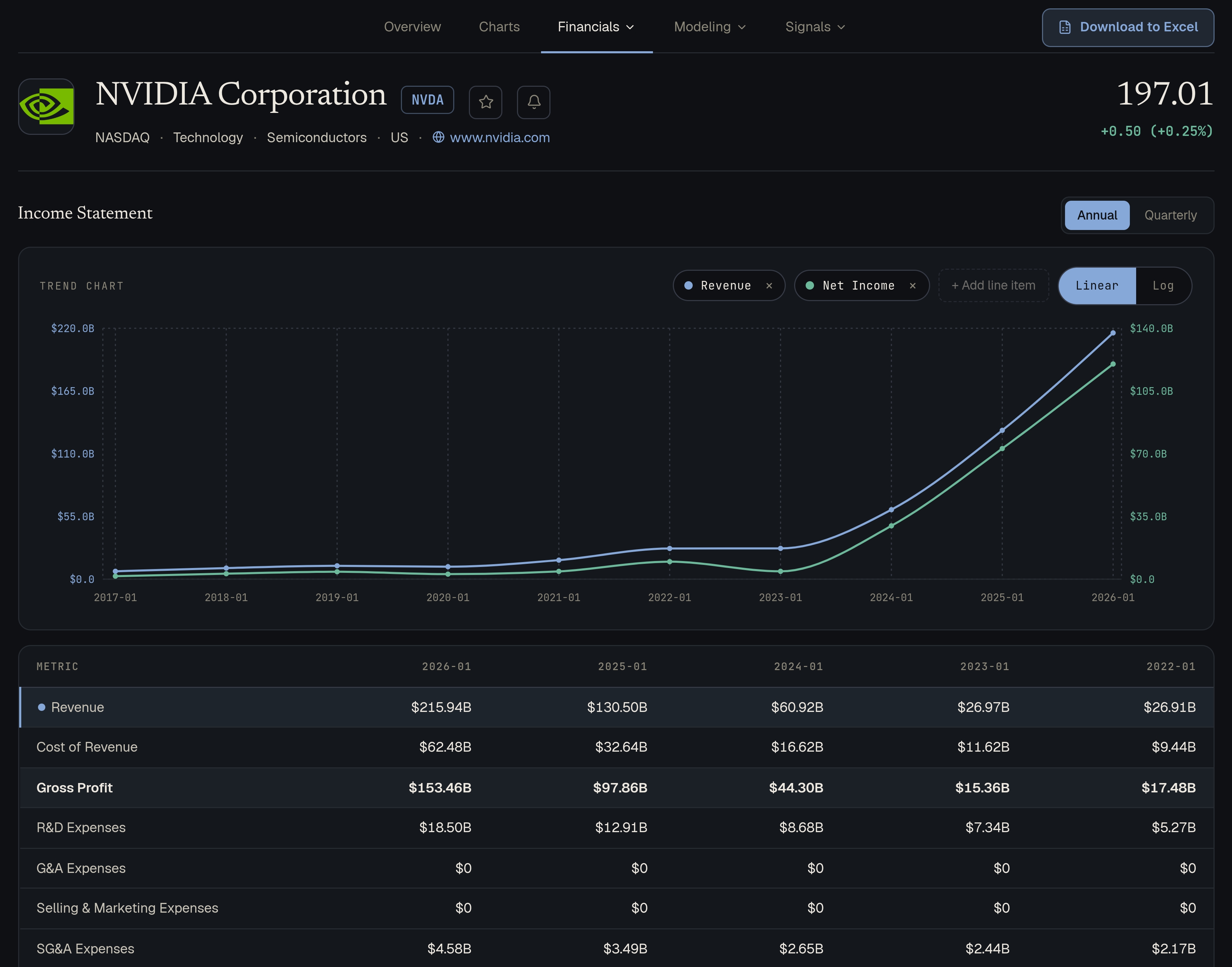 NVIDIA income statement: annual revenue, cost of revenue and R&D expenses charted as trend lines above the full statement table